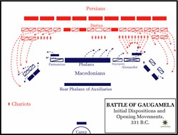 La posicin inicial de las fuerzas en la batalla de Gaugamela