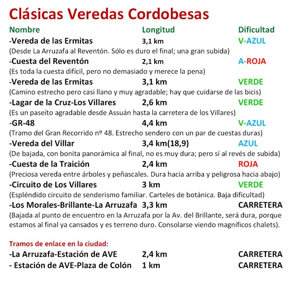 Clsicas veredas cordobesas